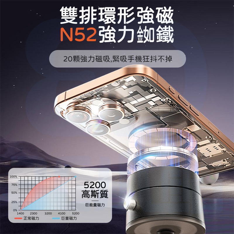 【3C小站】磁吸手機支架 車載手機支架 汽車手機支架 真空吸附手機支架 萬能吸附 車用手機支架 手機支架-細節圖5