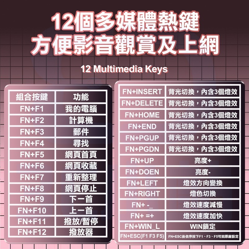 【3C小站】粉色全彩電競鍵盤 RGB炫光旋鈕機械鍵盤 電競級 青軸 茶軸 旋鈕 電競鍵盤 RGB背光 粉色鍵盤-細節圖10