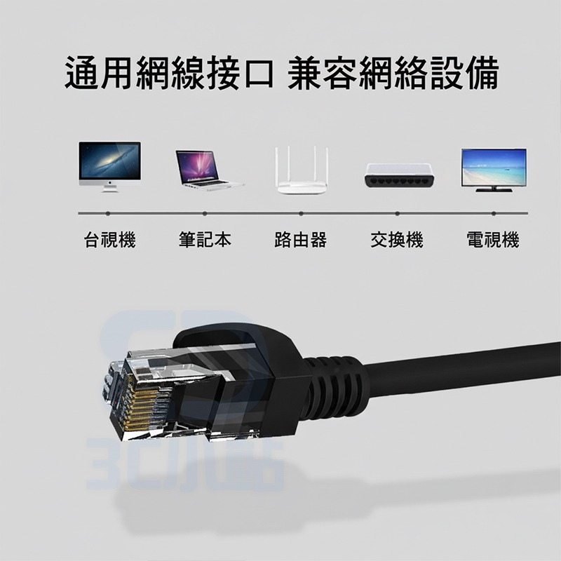 【3C小站】高速網路線 網路線  RJ45 接頭網路線 CAT6網路線 超高速寬頻用網路線 網路線-細節圖6