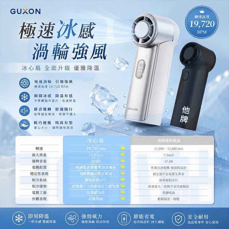【3C小站】MINI製冷高速風扇 隨身風扇 冰心扇 半導體製冷 多段風速 百段風速 超長續行 口袋風扇 手持風扇 冰敷-細節圖8