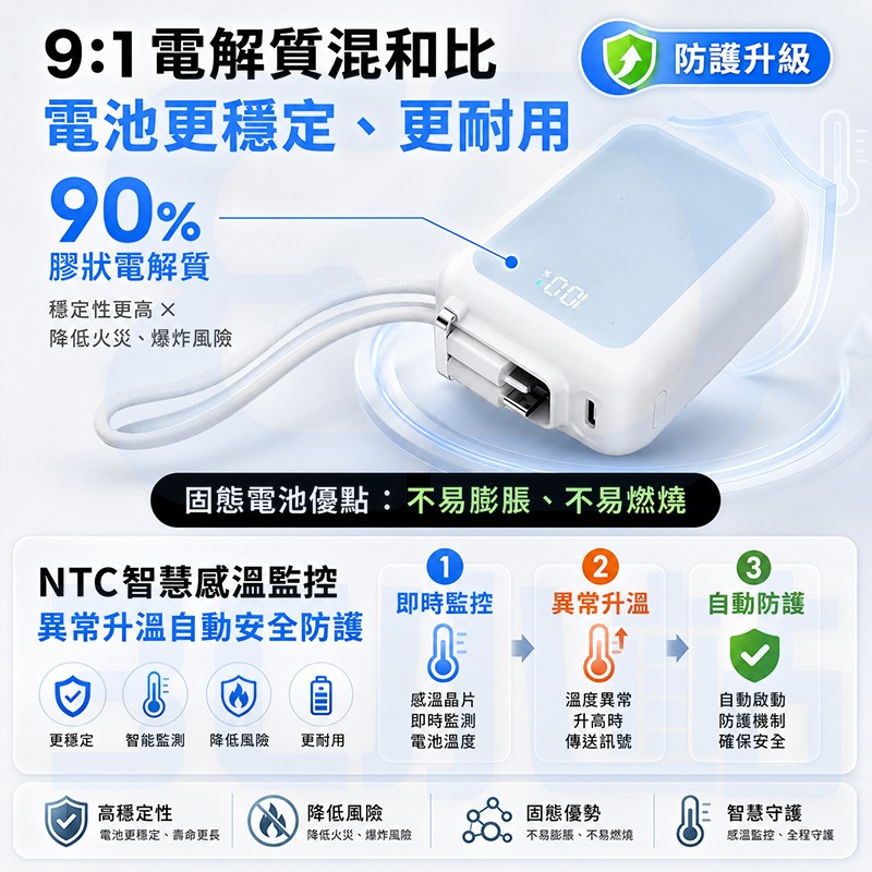 【3C小站】極方塊雙線行動電源 10000mAh 半固態電芯 固態行動電源 行充 快充 自帶線 雙線 Wh標示 可上飛機-細節圖3