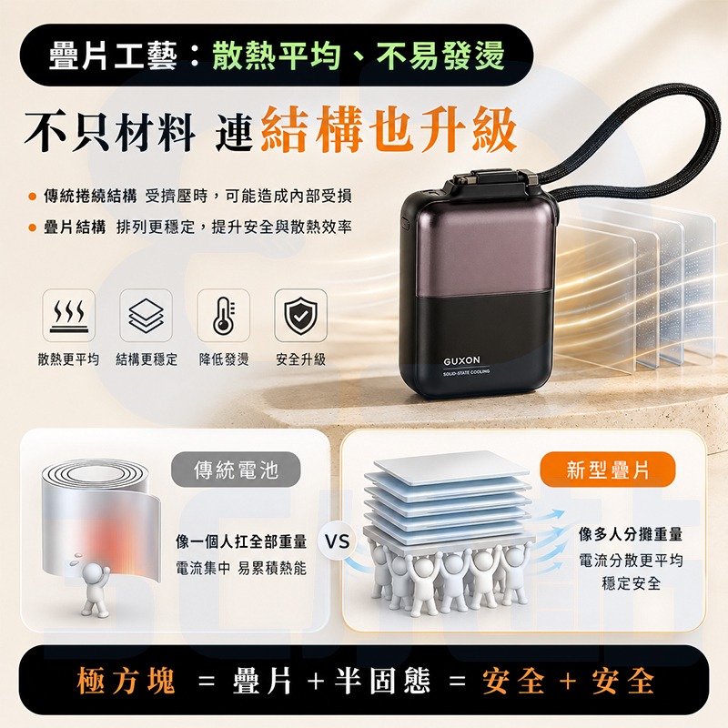 【3C小站】極方塊雙線行動電源 10000mAh 半固態電芯 固態行動電源 行充 快充 自帶線 雙線 Wh標示 可上飛機-細節圖4