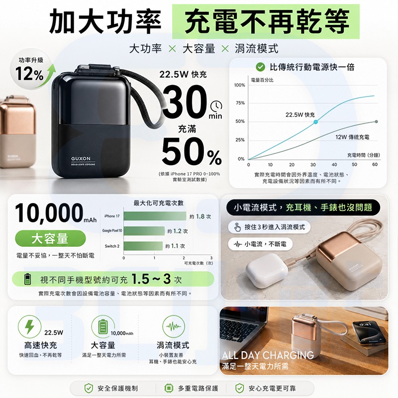 【3C小站】極方塊雙線行動電源 10000mAh 半固態電芯 固態行動電源 行充 快充 自帶線 雙線 Wh標示 可上飛機-細節圖7