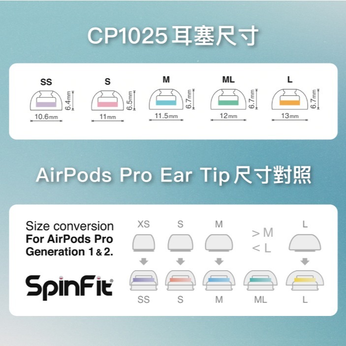 🔥現貨🔥 SpinFit SuperFine™ CP1025 AirPods Pro 專用款 專利矽膠耳塞-細節圖9