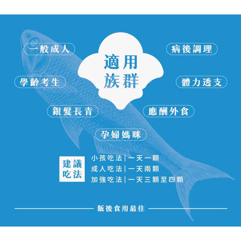 ❤️ KC WIN-WIN ❤️ 95%魚油 柑橘風味 60/盒-細節圖5