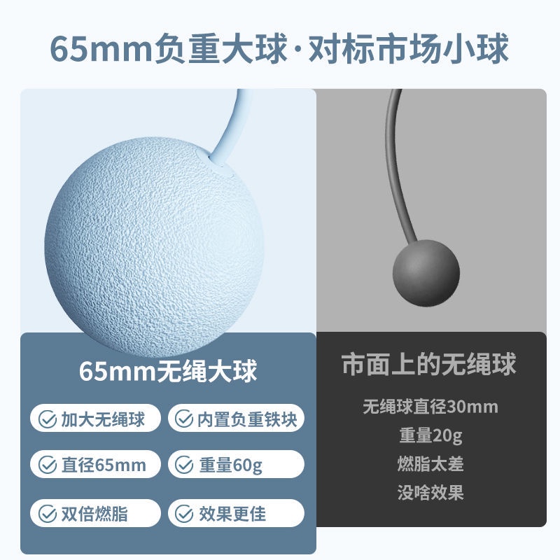 【熱賣冠軍】跳繩 記數跳繩 無繩跳繩 電子跳繩 智能跳繩 健身跳繩 訓練跳繩 負重跳繩 負重大球減肥暴汗跳繩-細節圖6