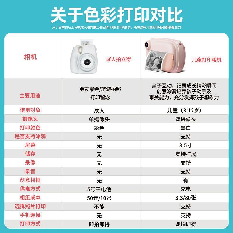 ✨台灣出貨✨ 相機 照相機 兒童相機 拍立得相機 兒童照相機 可拍照可打印數碼照相機 自動洗高清學生玩具 即拍即印玩具-細節圖2