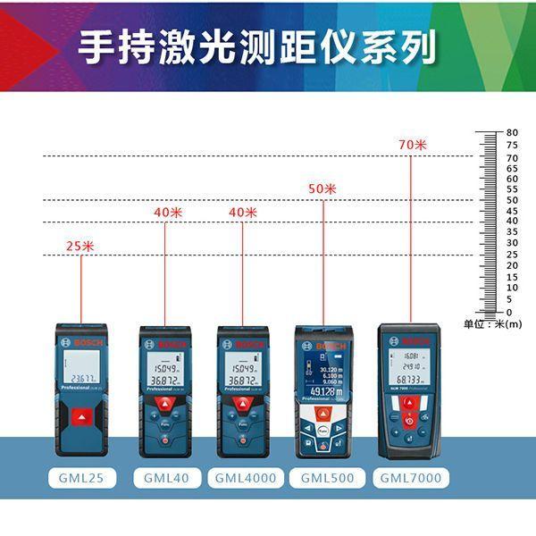 ✨台灣出貨✨ BOSCH 博世 測距儀 激光測距儀 紅外線電子尺 雷射 測量儀 測距 袋型 隨身測量儀-細節圖6