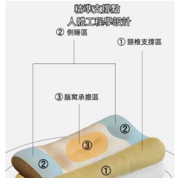 台灣出貨🔥 日本頸椎枕 記憶枕 枕頭 護頸椎助睡眠 人體工學枕 頭護頸家用 助眠枕 護頸枕頭-細節圖4