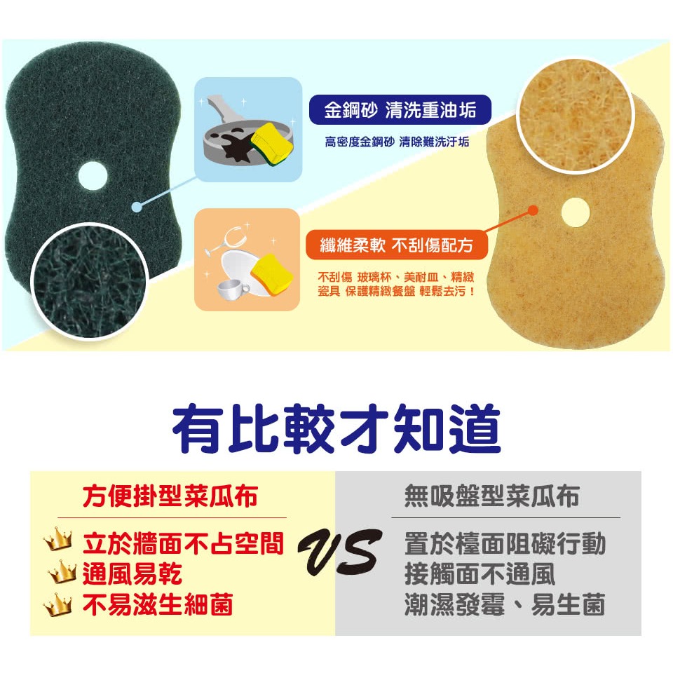 輕時代 方便掛菜瓜布細緻餐具專用/爐具專用(2片+1造型吸盤/三入補充款) 輕時代菜瓜布 海綿菜瓜布-細節圖3