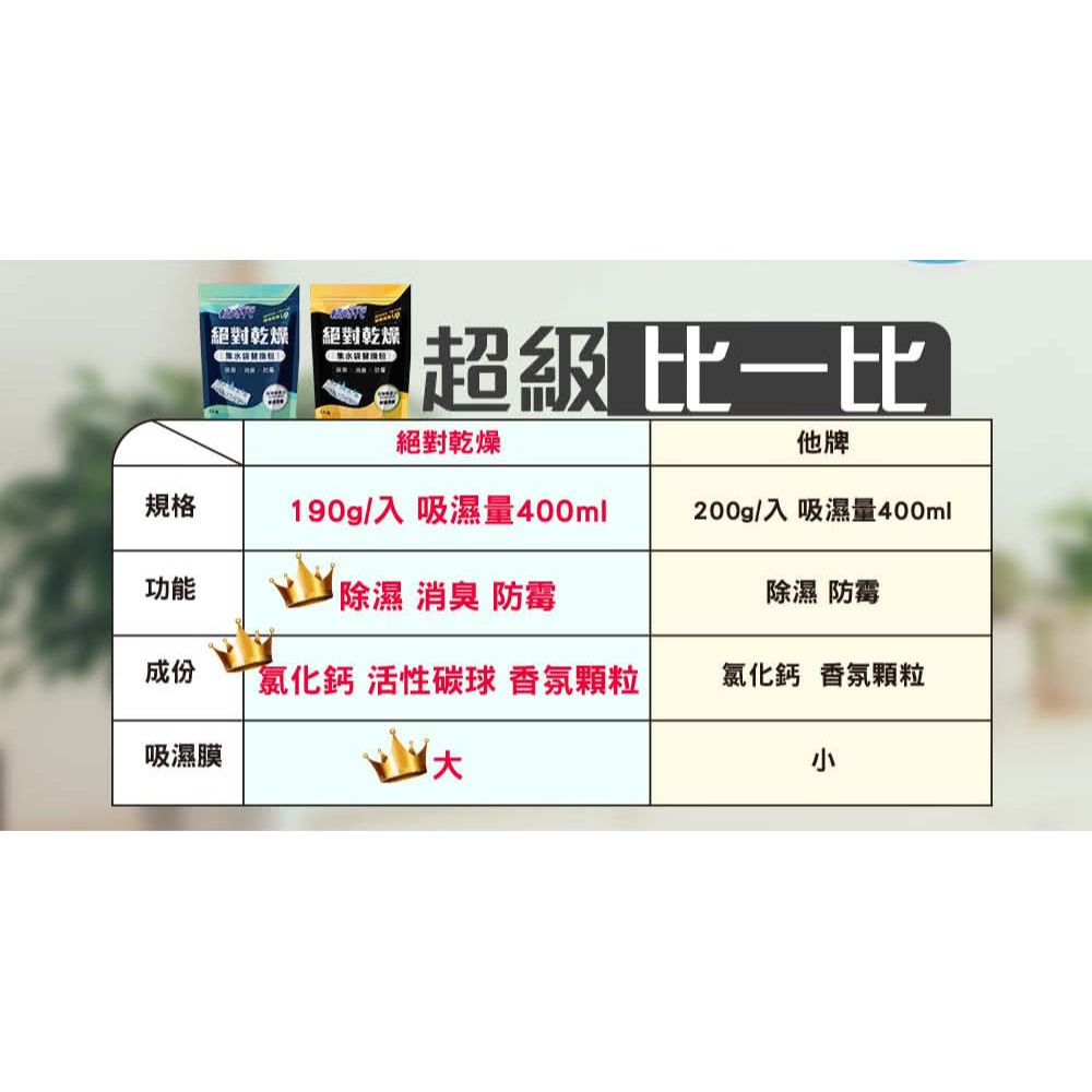 輕時代 絕對乾燥集水盒2入/集水袋替換包3入-檸檬清香/茉莉花香-細節圖4