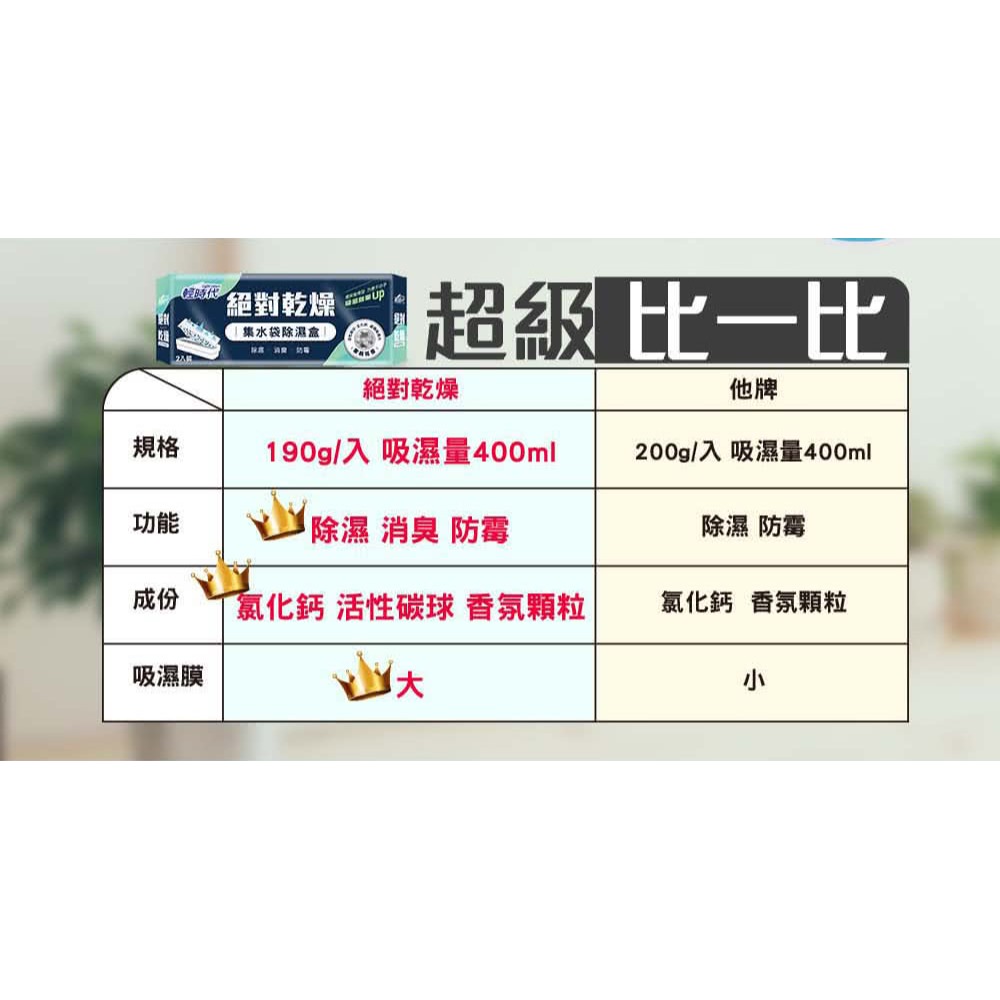 輕時代 絕對乾燥集水盒2入/集水袋替換包3入-檸檬清香/茉莉花香-細節圖5