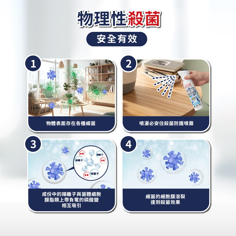 必安住 殺菌防護噴霧(150ml) 必安住 水性殺菌防護噴霧【魯魯百貨】-細節圖8