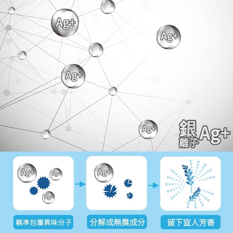 花仙子 去味大師 鞋內消臭噴霧220g 去味大師 鞋內除臭噴霧-細節圖4