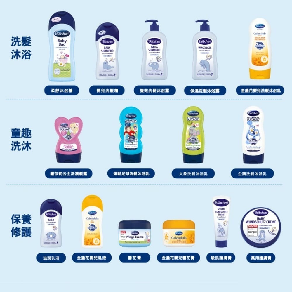 德國 Bubchen 貝臣洗髮沐浴乳230ml 三款可選<運動足球.大象.企鵝.>洗髮沐浴雙效合一，一瓶搞定 一歲以上用-細節圖8