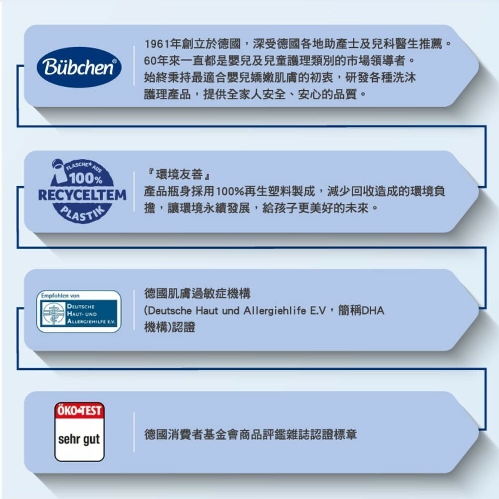 德國 Bubchen 貝臣 保濕洗髮沐浴露400ml 洗沐二合一,一瓶搞定 也可當洗手乳 全家適用-細節圖4
