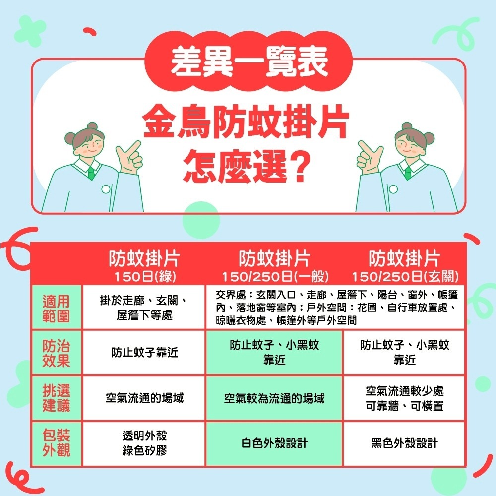 KINCHO 日本金鳥室內外防蚊掛片150日<戶外用>【魯魯百貨】-細節圖7