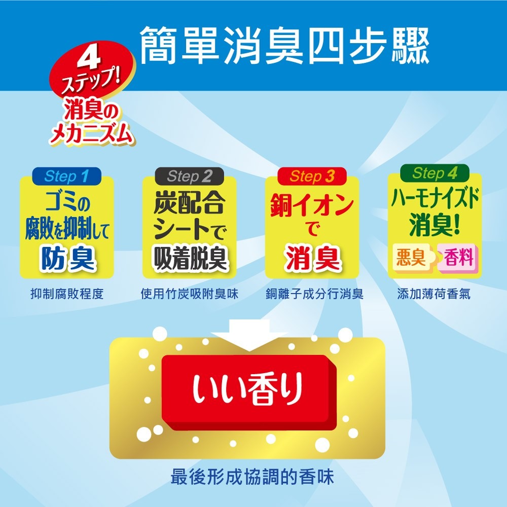 日本金鳥 KINCHO 垃圾桶抗菌防霉消臭貼片-約可用30天-細節圖5