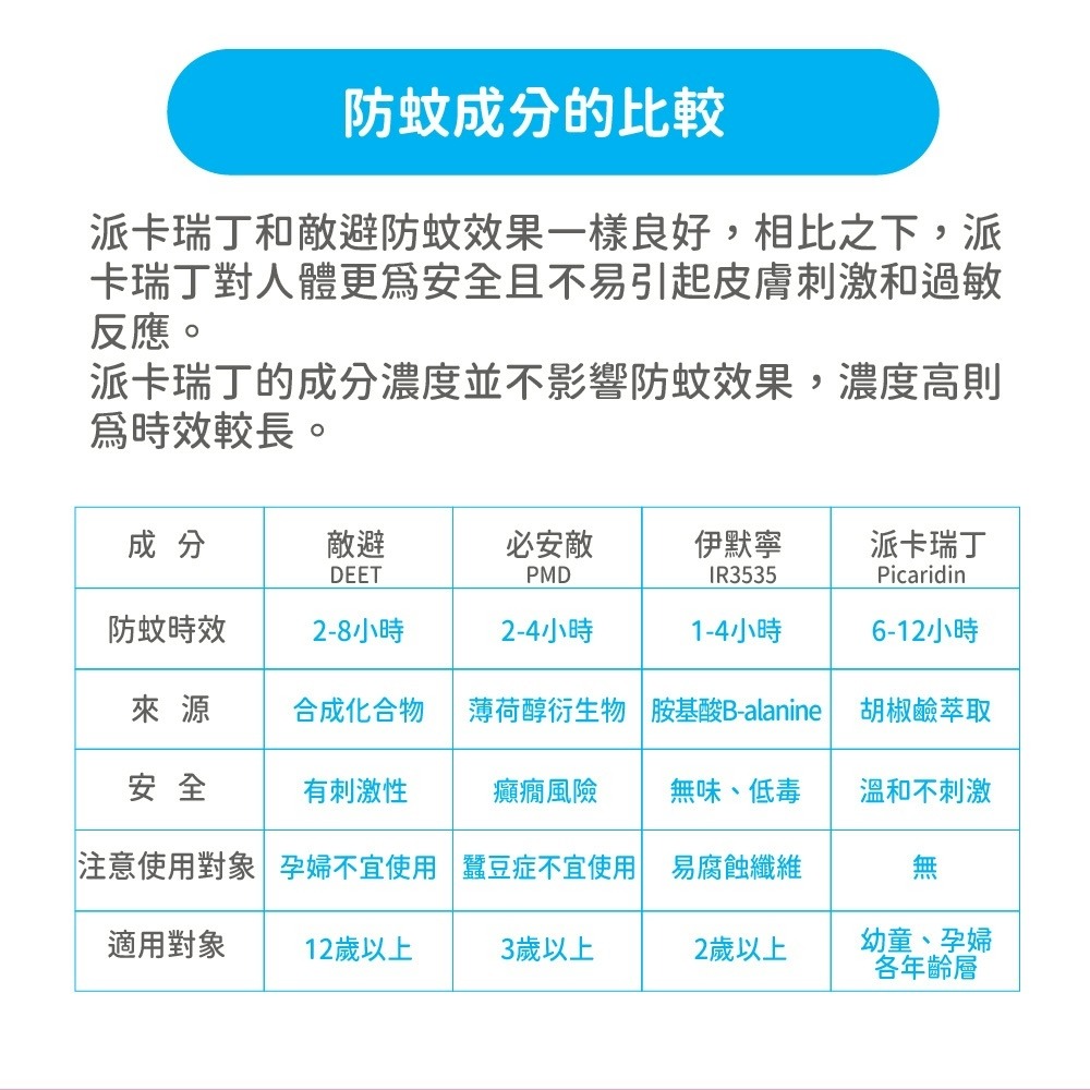 KINCHO 日本金鳥防蚊凝膠 60g 派卡瑞丁防蚊凝膠 魯魯百貨-細節圖10