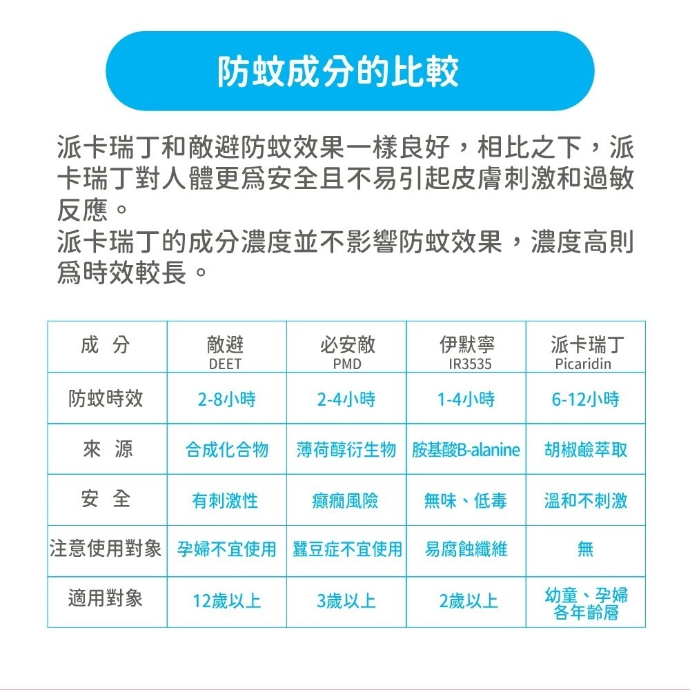 (即期品到2026/10)KINCHO 日本金鳥防蚊凝膠 60g 派卡瑞丁防蚊凝膠 魯魯百貨-細節圖10