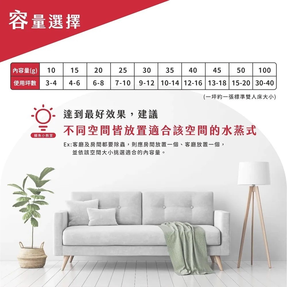 鱷魚 必安住 水蒸式殺螨滅蟑殺蟲劑 20g*3入裝 新包裝上市(可驅殺14種害蟲)-細節圖8