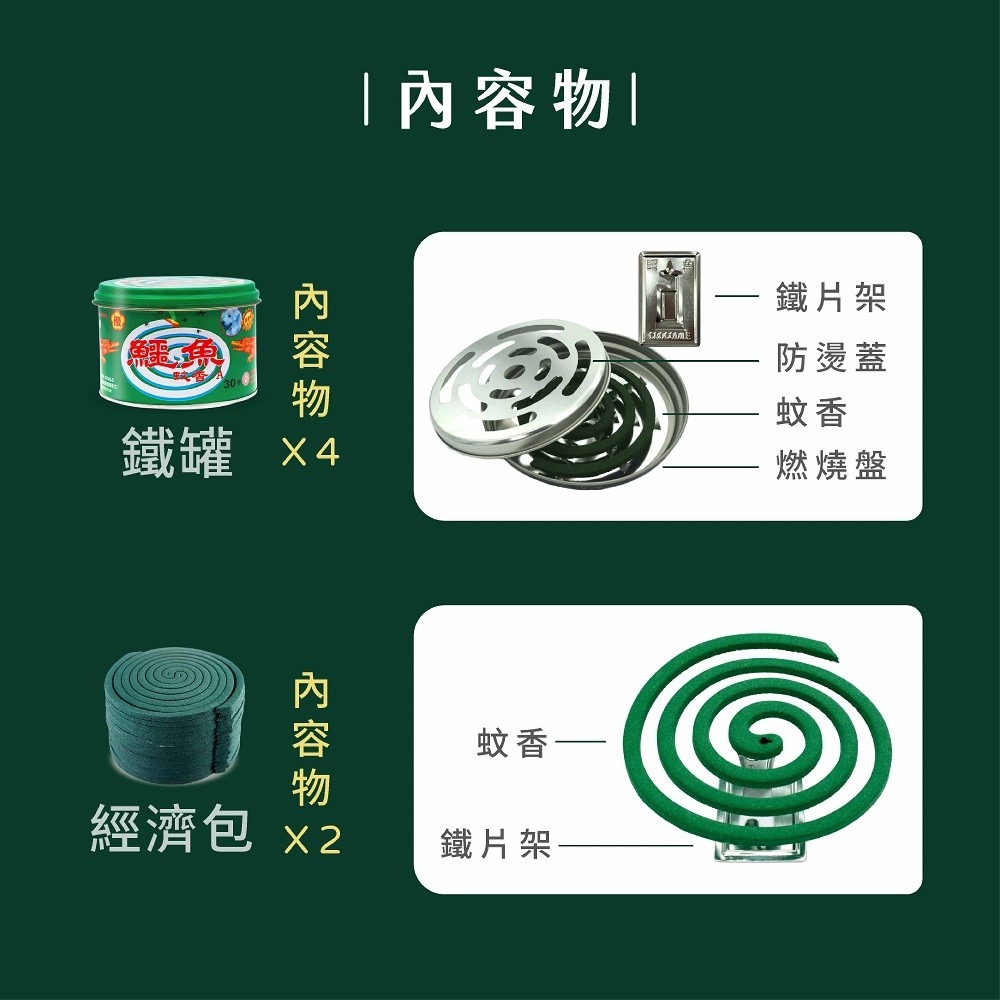 鱷魚 經典蚊香 30卷 (鐵罐裝) 鱷魚蚊香 30卷鐵罐-細節圖9