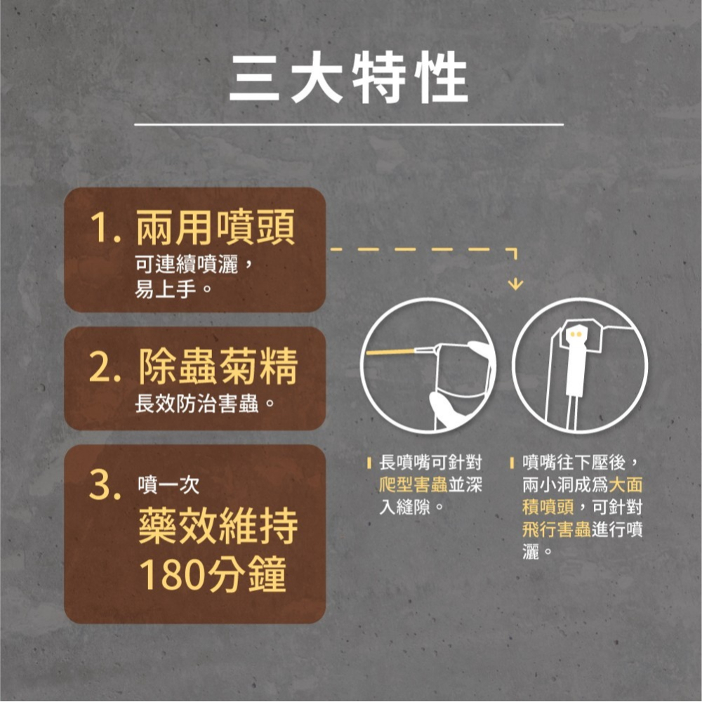 鱷魚恐龍水溶性殺蟲劑550ml<水溶性自動噴霧殺蟲劑>(可驅除五種害蟲 螞蟻 蟑螂 跳蚤 火蟻 蒼蠅)-細節圖4