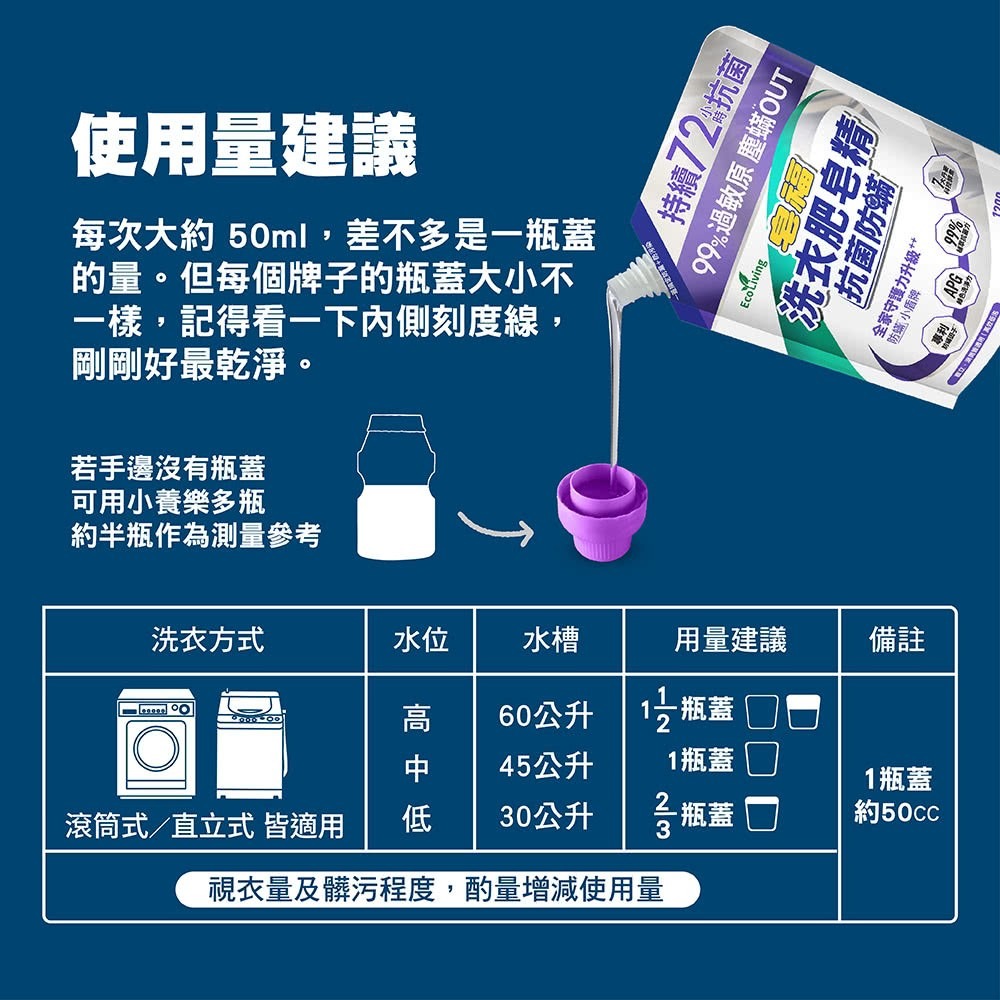 Eco Living 皂福 洗衣肥皂精-抗菌室內晾/抗菌防蟎(1200g) (補充包附蓋防漏)皂福洗衣精(超商取貨4包)-細節圖6