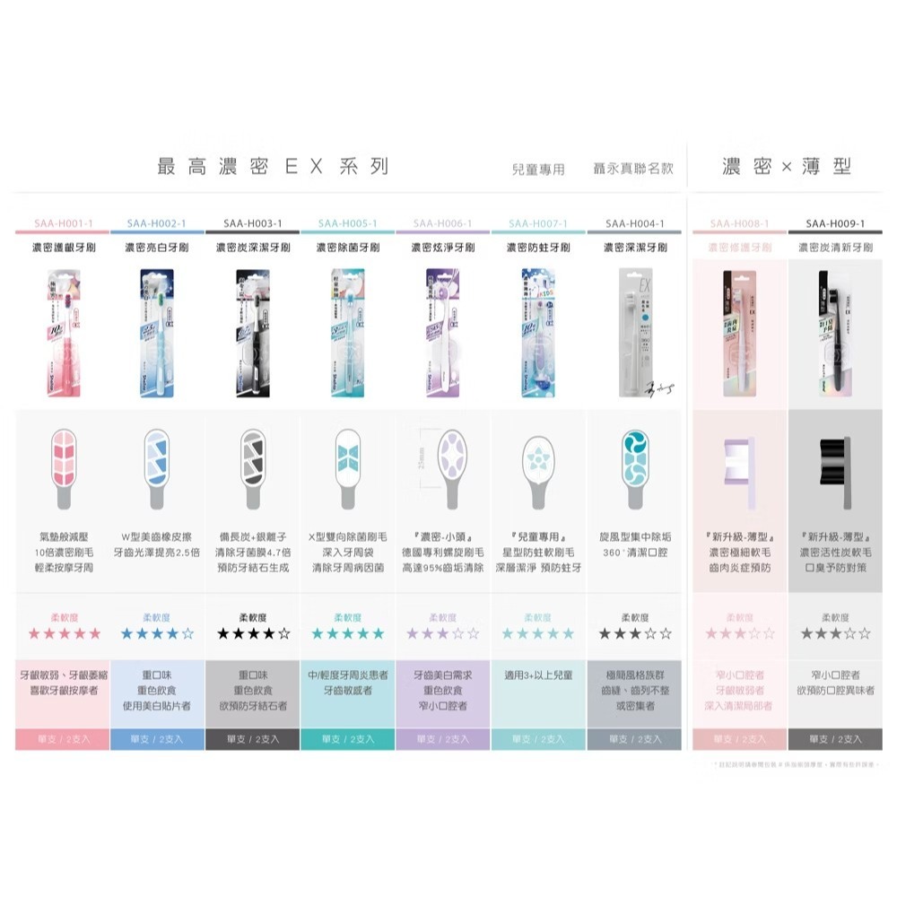 刷樂 濃密EX 牙刷 2入 刷樂濃密EX薄型牙刷 2入 <多款可選>濃密炭清新牙刷 濃密修護牙刷 濃密深潔牙刷-細節圖5