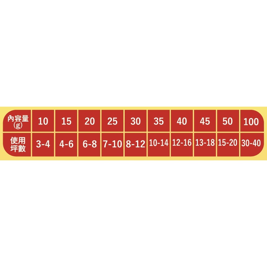 ★全新包裝上市★ 上黏 水蒸式殺蟲劑30g+30g<30g*2入/盒>台灣製造 每罐30g，使用於8-12坪大空間-細節圖3