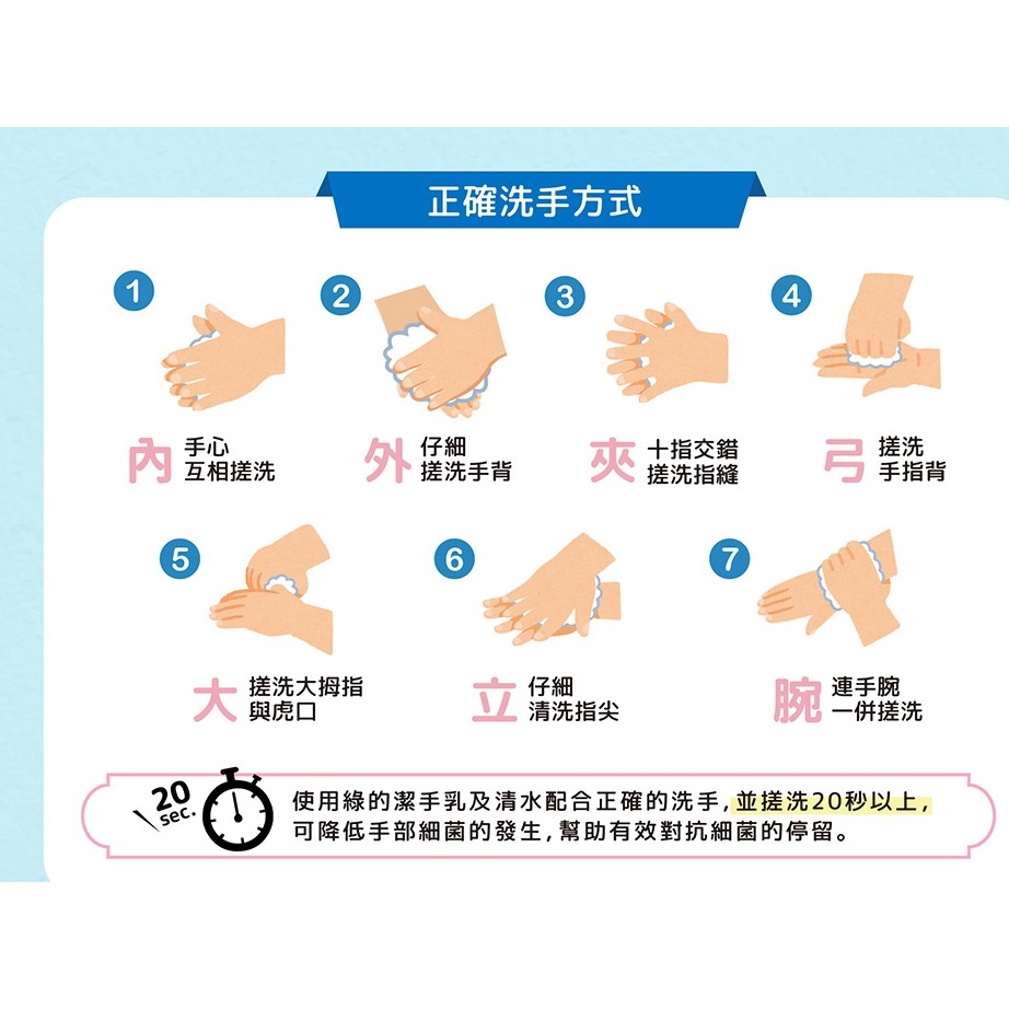 綠的植物抗菌潔手慕斯/洗手慕斯 400ML-水族樂園/繽紛水果/開心花園-細節圖6