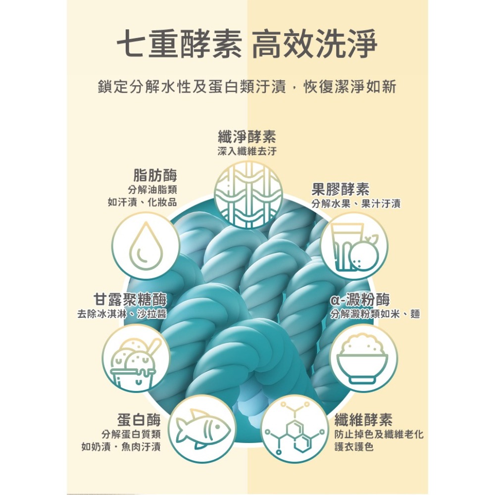 (台灣製)nac nac 酵素抗菌防螨嬰兒洗衣精 1200ml(罐裝) 另有售補充包1100ml-細節圖5