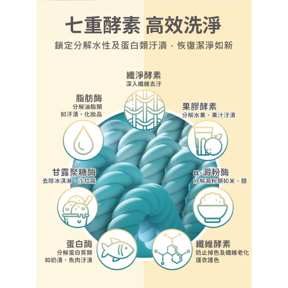 nac nac 全酵抗病毒PLUS嬰童全家洗衣精(罐)1500ml/(補充包)1100ml-細節圖4