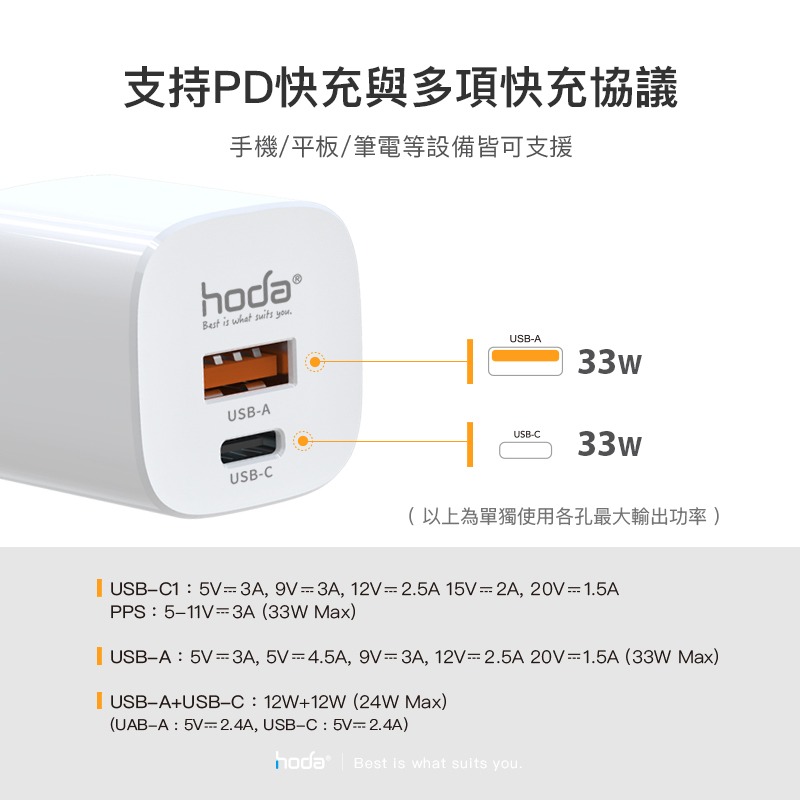 hoda 33W GaN氮化鎵 極速智能充電器 快速充電器 充電器 充電頭 快充頭 PD QC BSMI認證-細節圖6