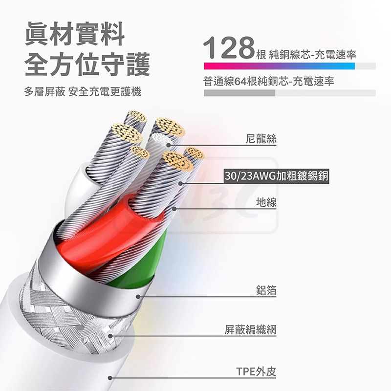 JV3C 小白系列 充電傳輸線 適用 iPhone 快充線 PD USB Lightning 蘋果線 充電線 傳輸線-細節圖3