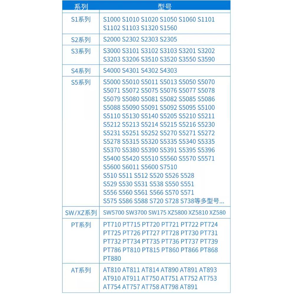 電動刮鬍刀 刀頭刀網 刀鋼 S6000 S3000系列 S5000系列 S500系列 RT系列 AT系列-細節圖5