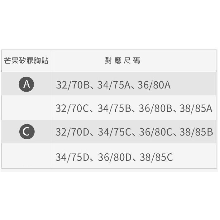 全新升級 芒果超薄胸貼 超薄芒果矽膠胸貼 隱形內衣 無肩帶乳貼 薄款透氣集中內衣 芒果杯 乳貼 胸貼 NewBra-細節圖2