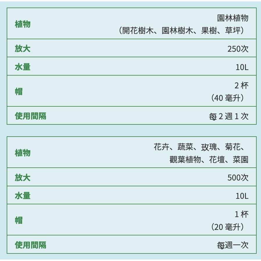 【日本代購速發】 Hyponex 全植物通用強化營養配方原液 【 Hao Plants 🌱植物營養速發 】-細節圖4