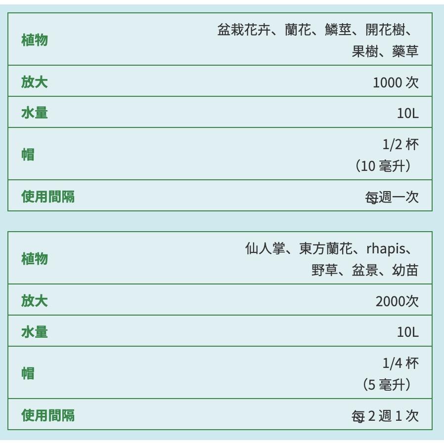 【日本代購速發】 Hyponex 全植物通用強化營養配方原液 【 Hao Plants 🌱植物營養速發 】-細節圖5