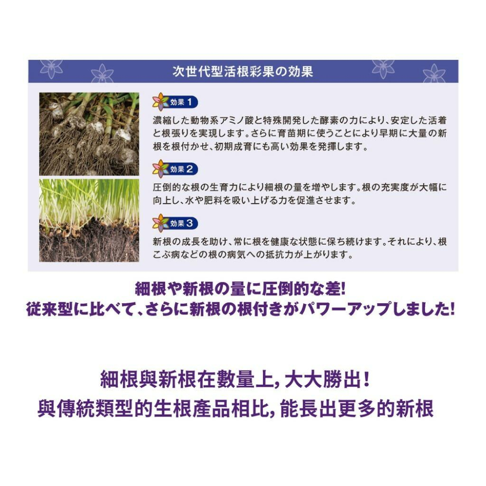 日本製造 次世代型 活根彩果 跨時代的發根活性酵素 葉噴效果好（代購）【 Hao Plants 🌱現貨速發 】-細節圖3