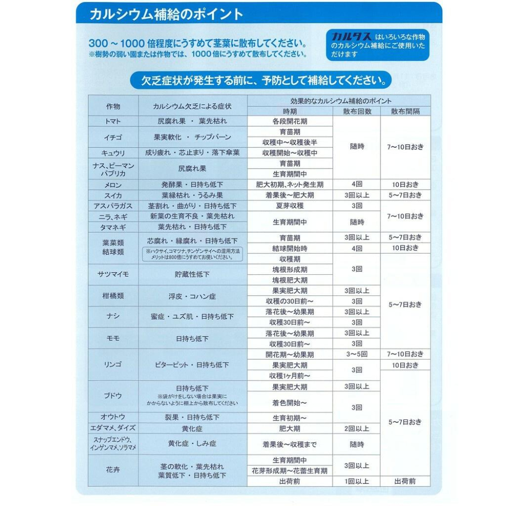 日本製造 「鈣」素葉噴劑  螯合鈣迅速吸收（代購）【 Hao Plants 🌱現貨速發 】-細節圖4