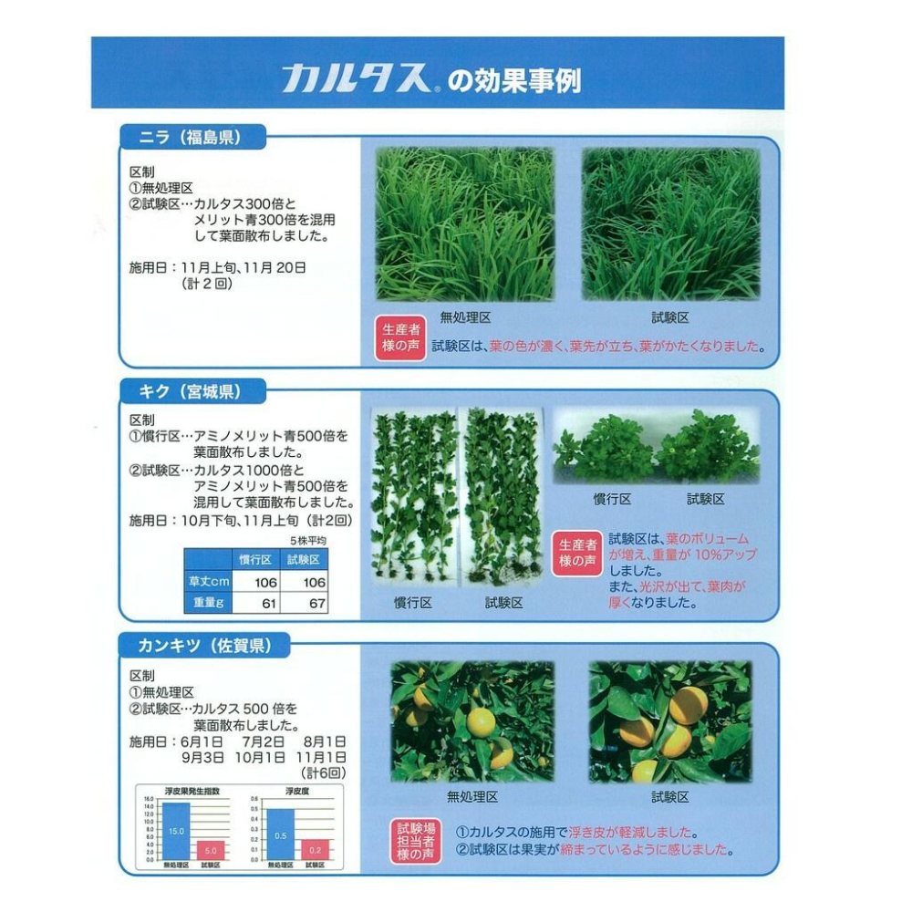 日本製造 「鈣」素葉噴劑  螯合鈣迅速吸收（代購）【 Hao Plants 🌱現貨速發 】-細節圖5