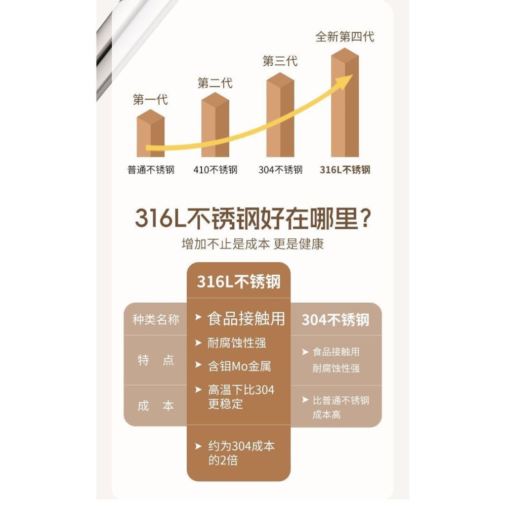 ❤️叮叮百貨❤️全新 MINISO 316不鏽鋼福筷設計筷子10雙-細節圖5