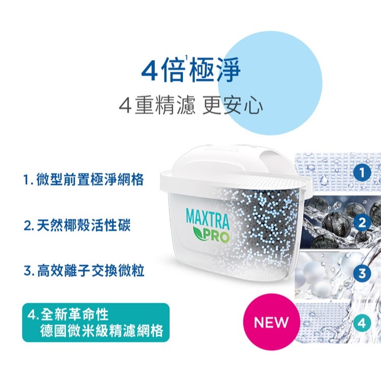 ❤️叮叮百貨❤️全新 Brita日系簡約MXPRO濾水壺-白色2.2L(一壺一芯)-細節圖5
