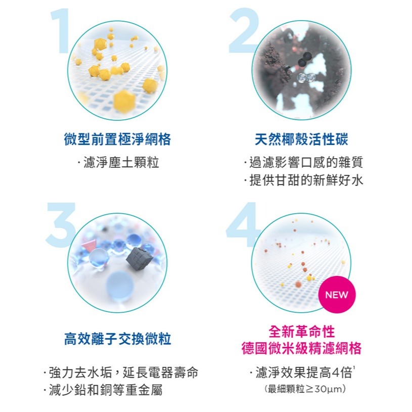 ❤️叮叮百貨❤️全新 Brita日系簡約MXPRO濾水壺-白色2.2L(一壺一芯)-細節圖6