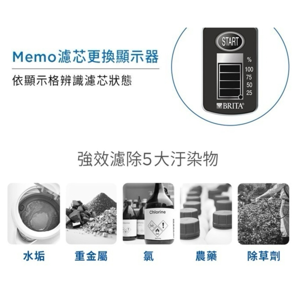❤️叮叮百貨❤️全新 Brita日系簡約MXPRO濾水壺-白色2.2L(一壺一芯)-細節圖7