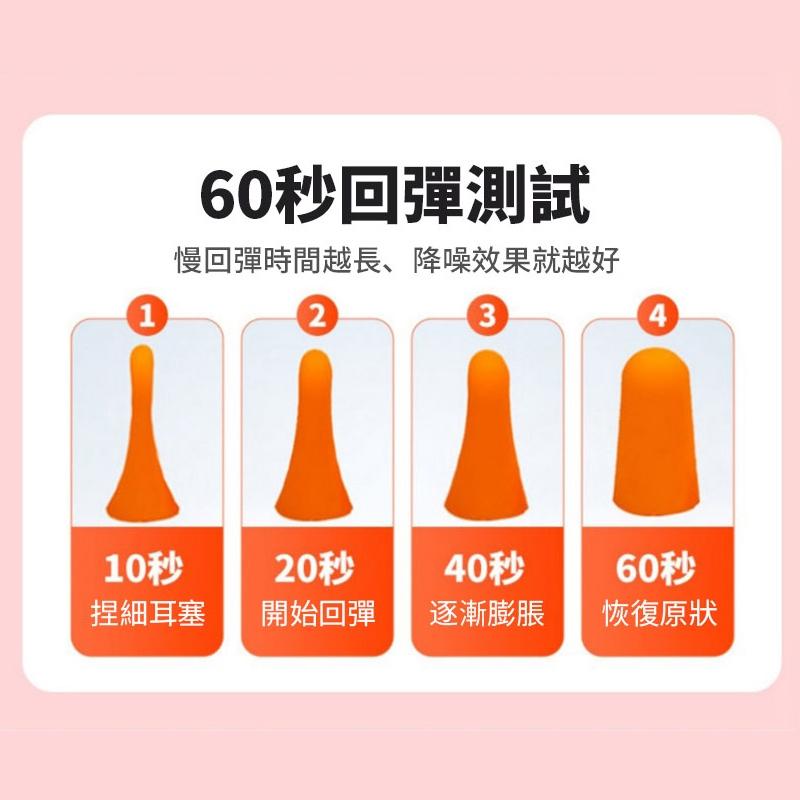 隔音耳塞【酪旅子】盒裝 入耳式耳塞 防噪音 入耳式耳塞  睡眠耳塞 靜音耳塞 降噪 靜音 工作學習海棉【0017】-細節圖6