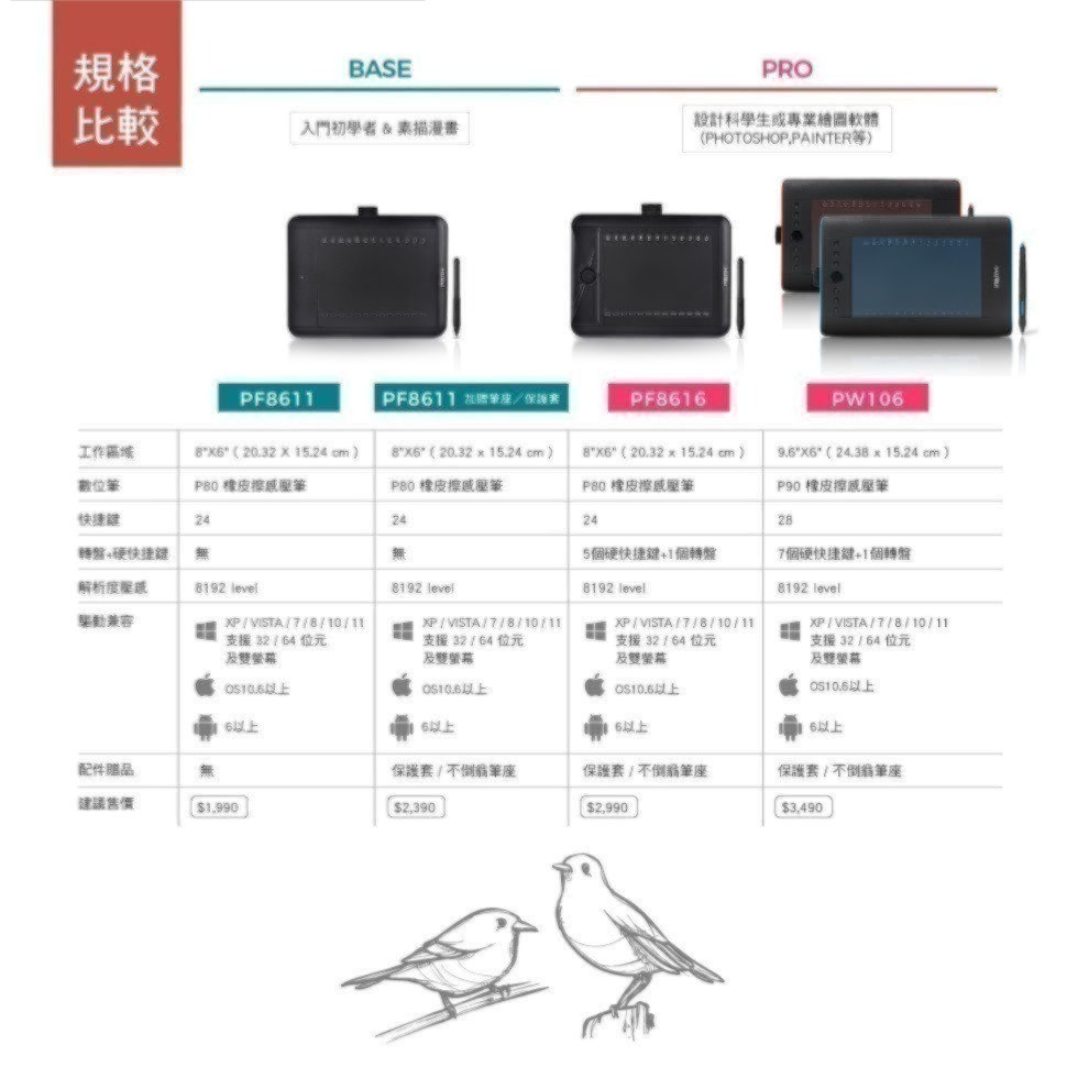 🔥雙筆+透明防刮墊板🔥AERY專業繪圖板：PF8616無電池專業繪圖板．最多人購買推薦🔥人氣款-細節圖7