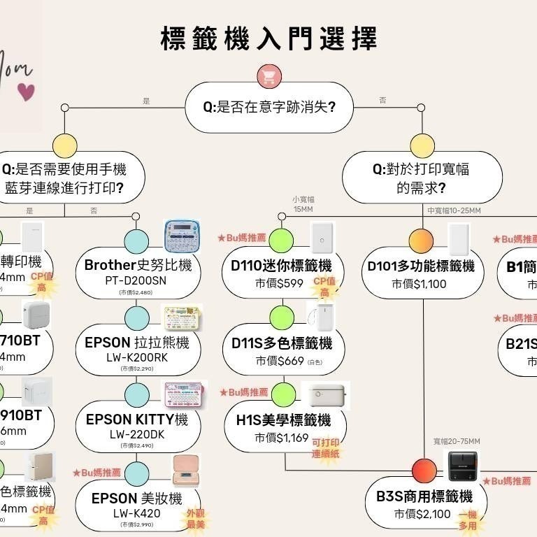 【台灣總代理公司貨】台灣出貨 最安靜D110標籤機 RFID版 精臣標籤機 姓名貼 貼紙機 產品標示 精臣原廠 貼紙製作-細節圖8