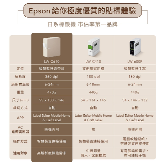 EPSON LW-C610 簡約典雅設計 智慧藍芽奶茶標籤機 含4捲標籤帶 升級原廠延長保固-細節圖9